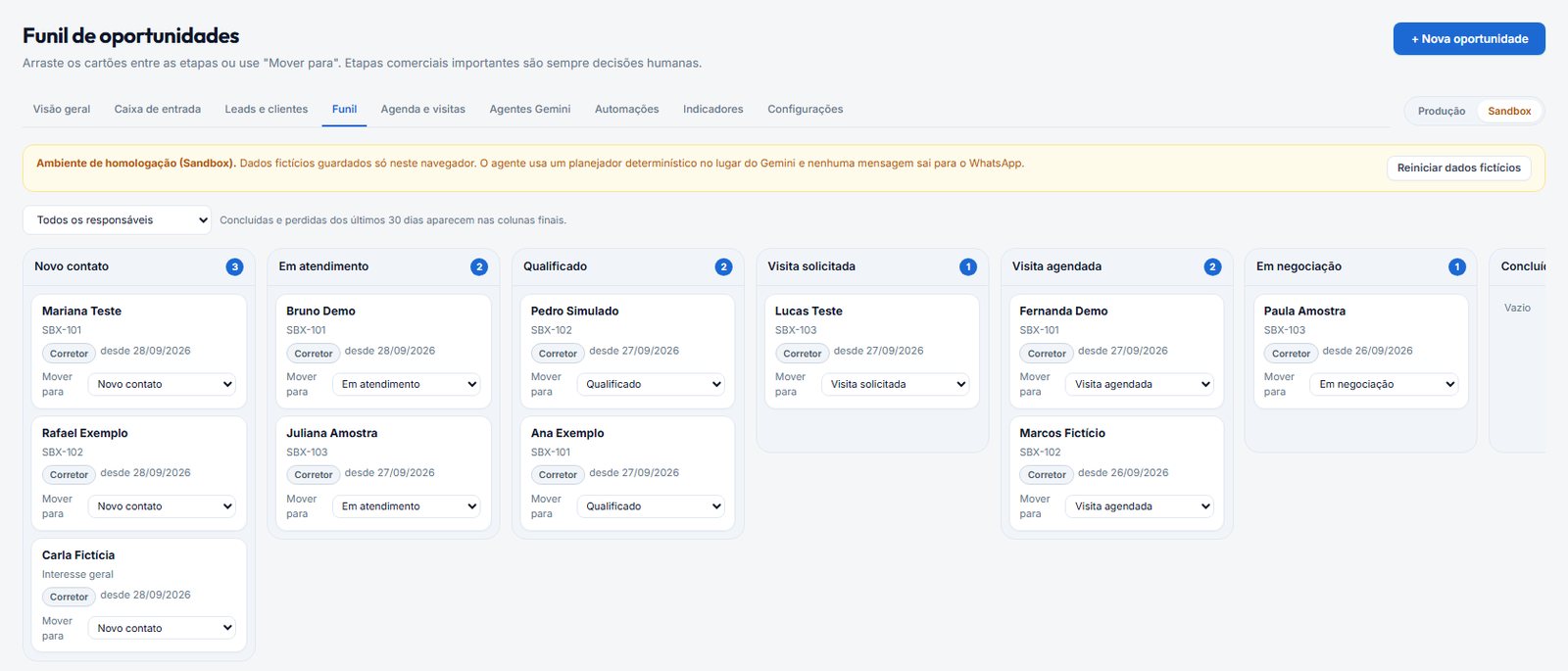 CRM · funil de oportunidades