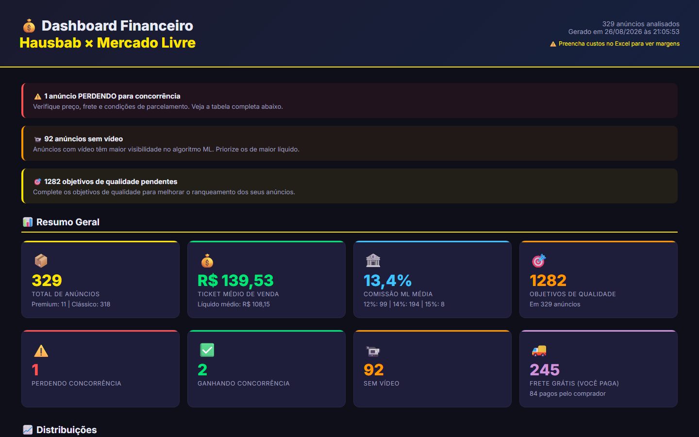 Financeiro